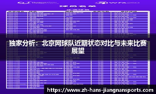 独家分析：北京网球队近期状态对比与未来比赛展望